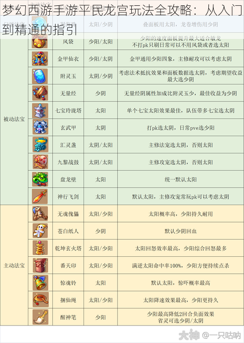 梦幻西游手游平民龙宫玩法全攻略：从入门到精通的指引