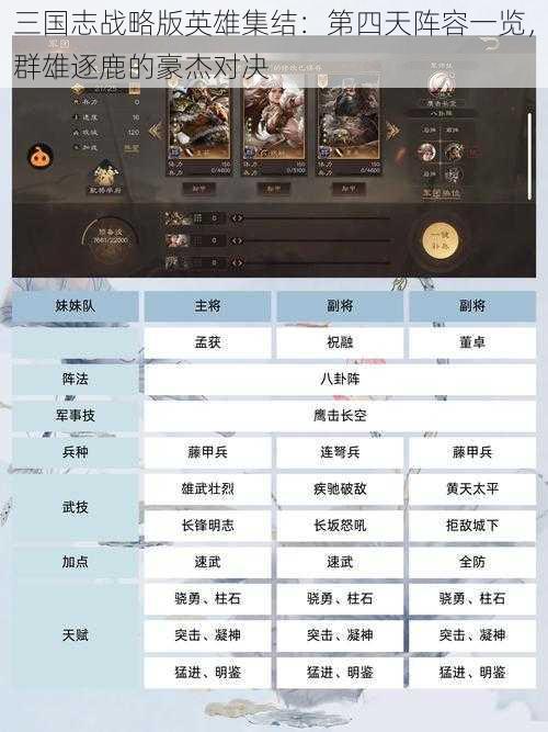三国志战略版英雄集结：第四天阵容一览，群雄逐鹿的豪杰对决
