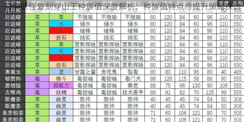 口袋妖怪复刻穿山王种族值深度解析：种族值特点与提升策略探讨