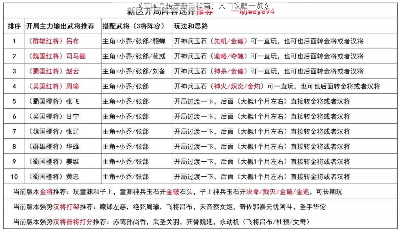 《三国杀传奇新手指南：入门攻略一览》