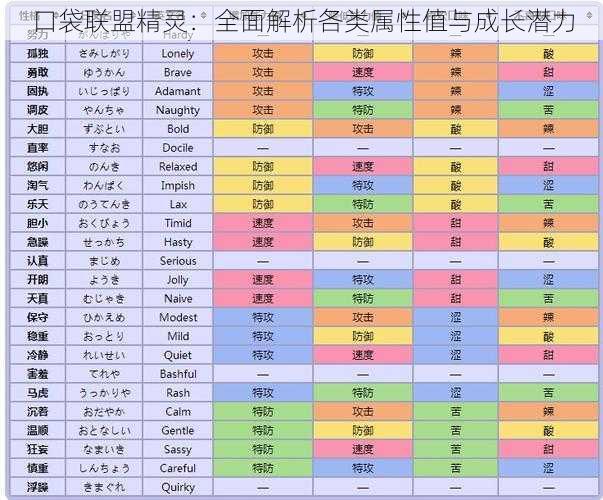 口袋联盟精灵：全面解析各类属性值与成长潜力