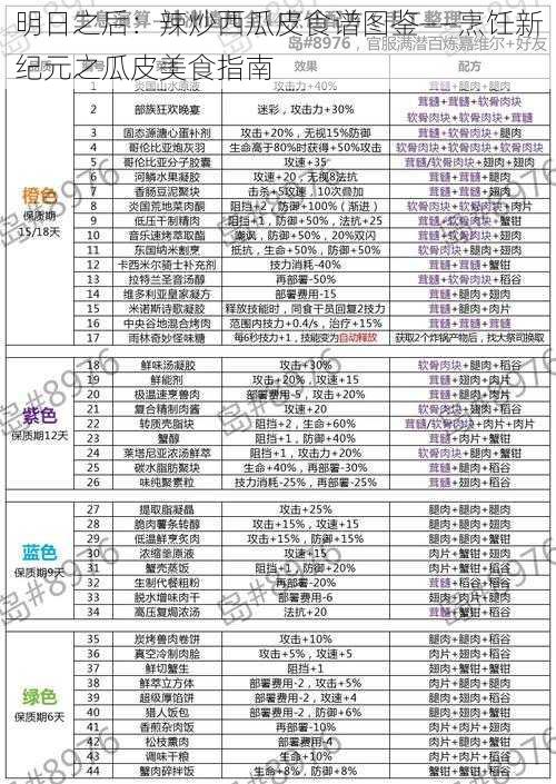 明日之后：辣炒西瓜皮食谱图鉴——烹饪新纪元之瓜皮美食指南