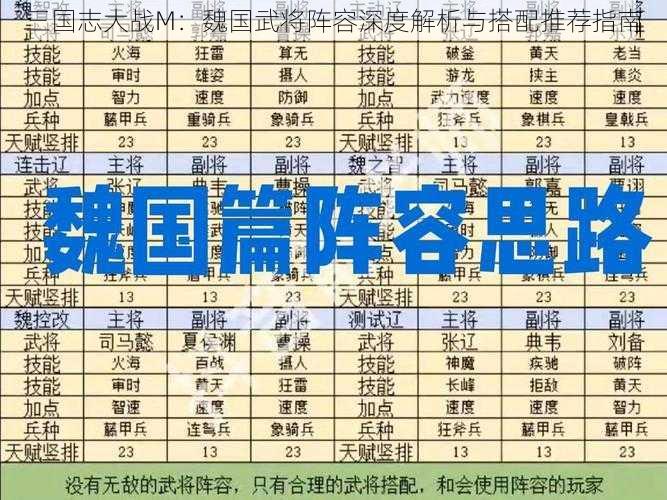 三国志大战M：魏国武将阵容深度解析与搭配推荐指南