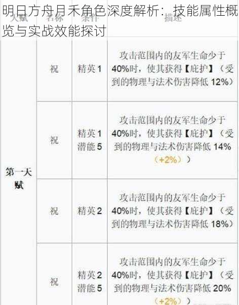 明日方舟月禾角色深度解析：技能属性概览与实战效能探讨