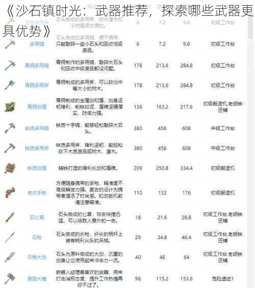 《沙石镇时光：武器推荐，探索哪些武器更具优势》