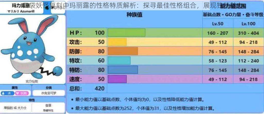 口袋妖怪复刻中玛丽露的性格特质解析：探寻最佳性格组合，展现独特魅力