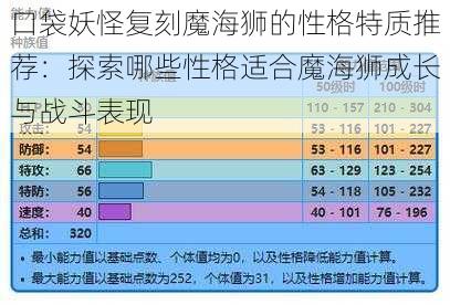 口袋妖怪复刻魔海狮的性格特质推荐：探索哪些性格适合魔海狮成长与战斗表现