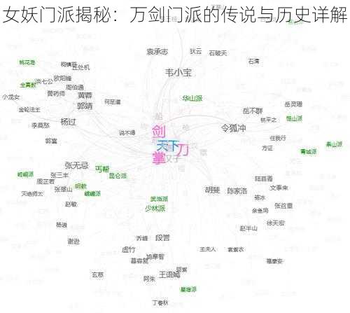 女妖门派揭秘：万剑门派的传说与历史详解