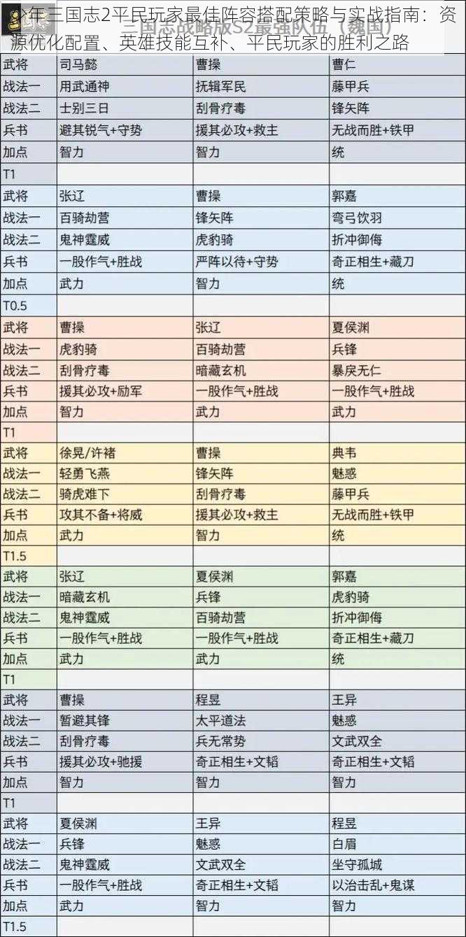 少年三国志2平民玩家最佳阵容搭配策略与实战指南：资源优化配置、英雄技能互补、平民玩家的胜利之路