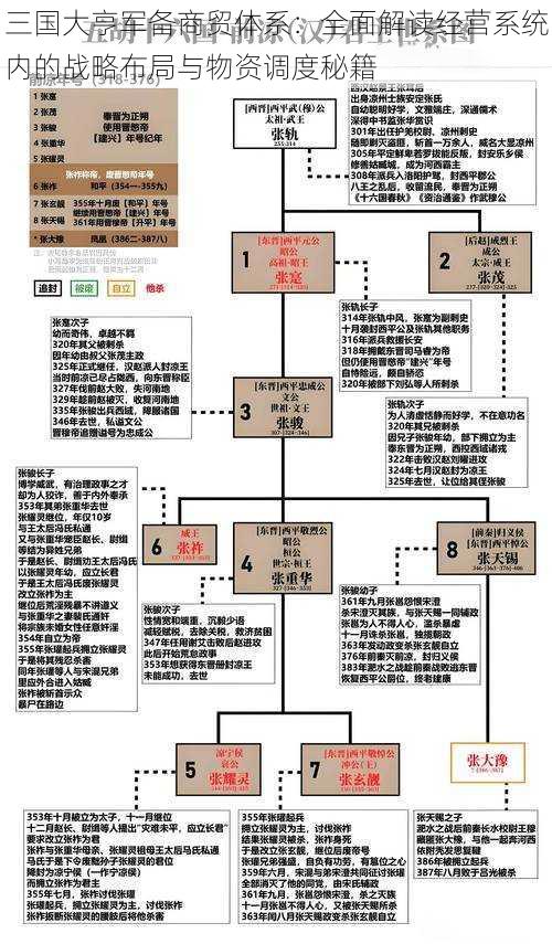 三国大亨军备商贸体系：全面解读经营系统内的战略布局与物资调度秘籍