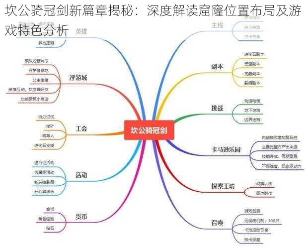 坎公骑冠剑新篇章揭秘：深度解读窟窿位置布局及游戏特色分析