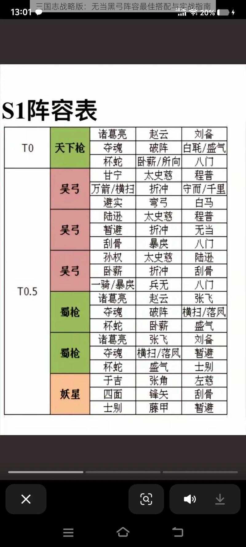 三国志战略版：无当黑弓阵容最佳搭配与实战指南