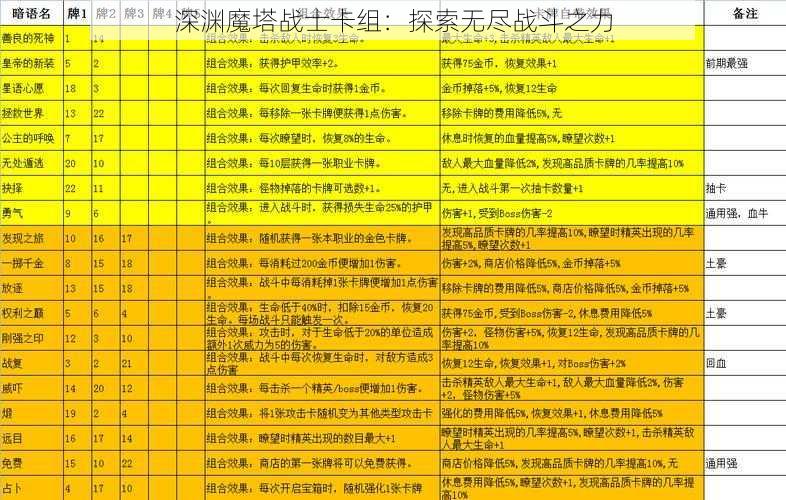 深渊魔塔战士卡组：探索无尽战斗之力