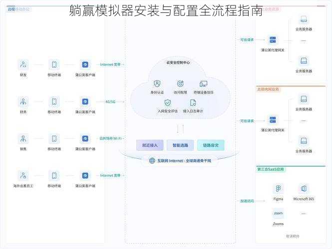 躺赢模拟器安装与配置全流程指南