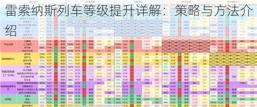 雷索纳斯列车等级提升详解：策略与方法介绍