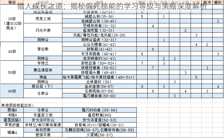 猎人成长之道：揭秘假死技能的学习等级与策略深度解析