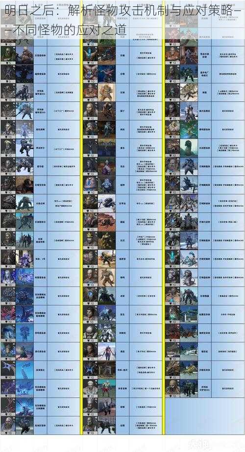 明日之后：解析怪物攻击机制与应对策略——不同怪物的应对之道