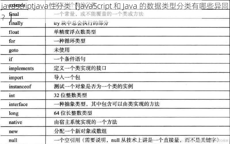 javascriptjava性分类【JavaScript 和 Java 的数据类型分类有哪些异同？】