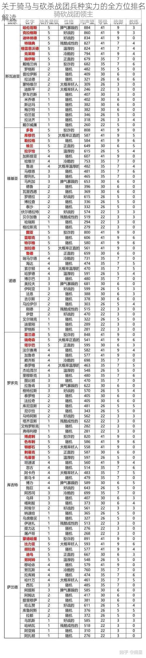 关于骑马与砍杀战团兵种实力的全方位排名解读