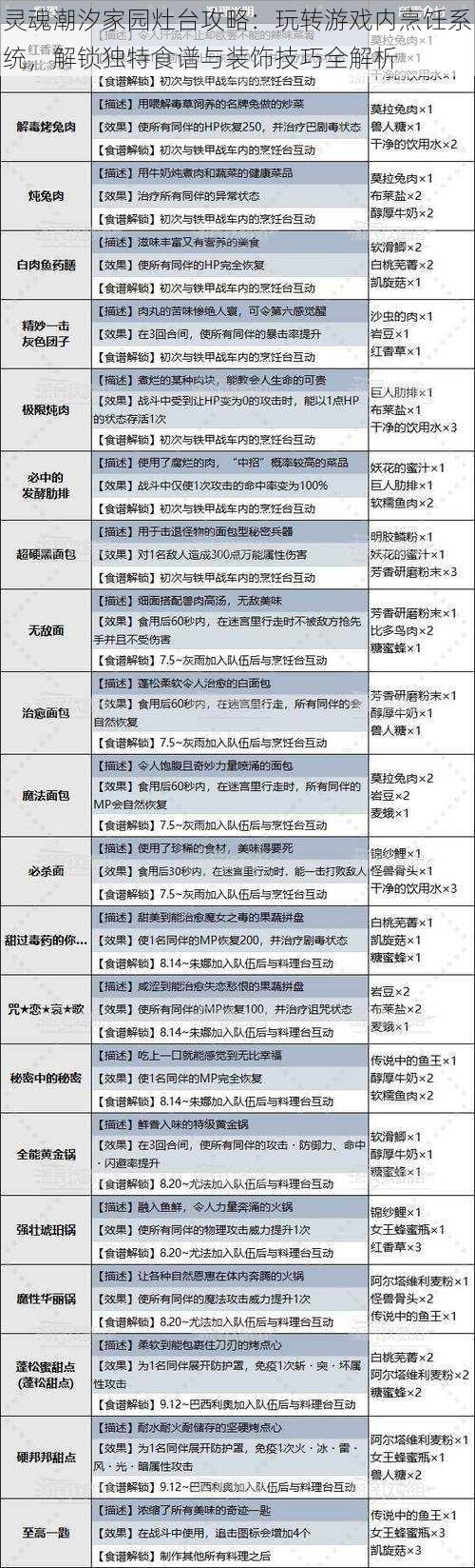 灵魂潮汐家园灶台攻略：玩转游戏内烹饪系统，解锁独特食谱与装饰技巧全解析