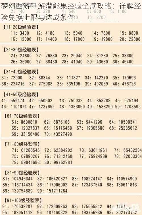 梦幻西游手游潜能果经验全满攻略：详解经验兑换上限与达成条件