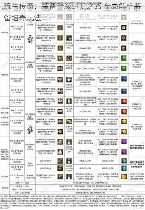 琉生传奇：装备升级进阶之路 全面解析装备培养玩法