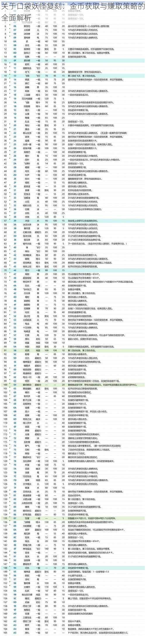 关于口袋妖怪复刻：金币获取与赚取策略的全面解析