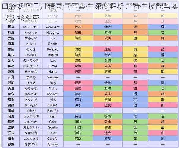 口袋妖怪日月精灵气压属性深度解析：特性技能与实战效能探究