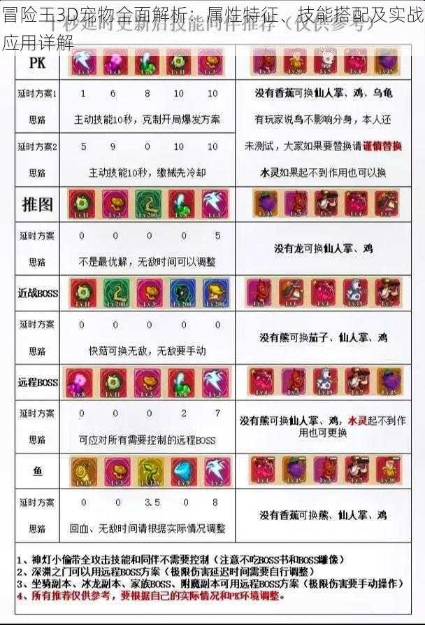 冒险王3D宠物全面解析：属性特征、技能搭配及实战应用详解