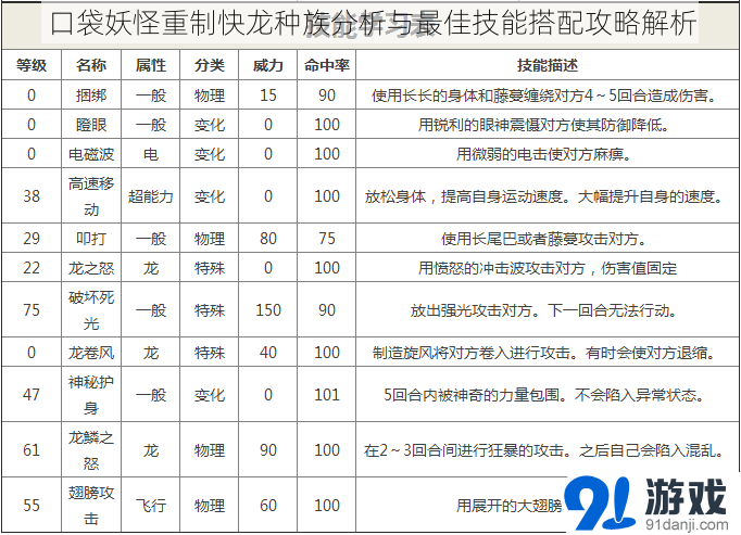 口袋妖怪重制快龙种族分析与最佳技能搭配攻略解析