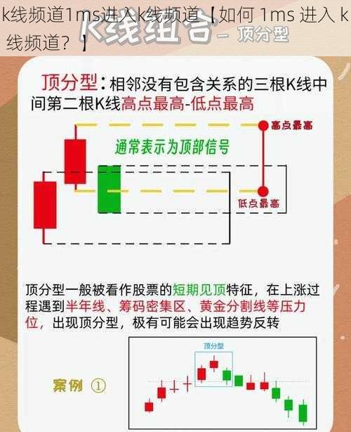 k线频道1ms进入k线频道【如何 1ms 进入 k 线频道？】