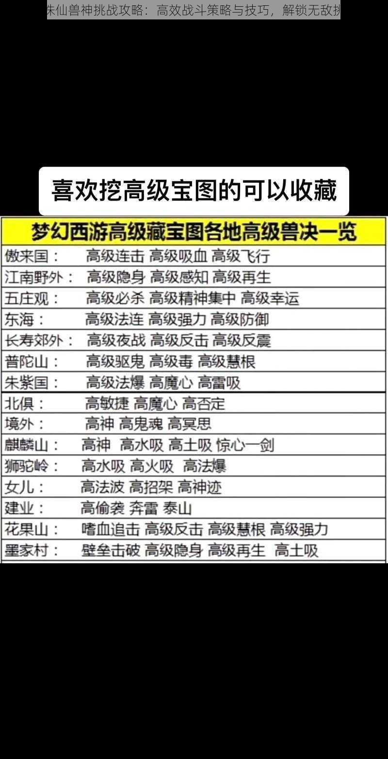 梦幻新诛仙兽神挑战攻略：高效战斗策略与技巧，解锁无敌挑战之旅