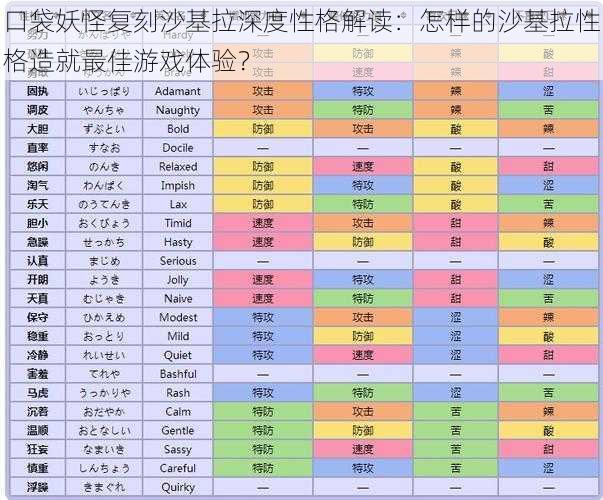 口袋妖怪复刻沙基拉深度性格解读：怎样的沙基拉性格造就最佳游戏体验？