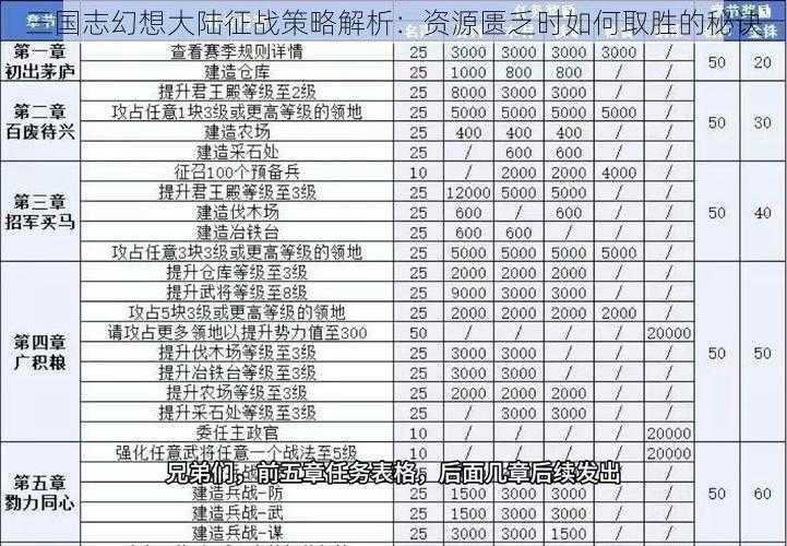 三国志幻想大陆征战策略解析：资源匮乏时如何取胜的秘诀