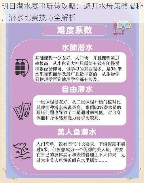 明日潜水赛事玩转攻略：避开水母策略揭秘，潜水比赛技巧全解析