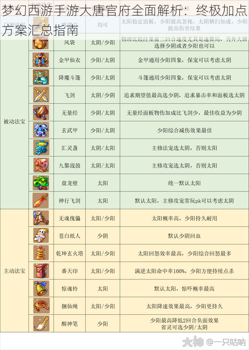 梦幻西游手游大唐官府全面解析：终极加点方案汇总指南