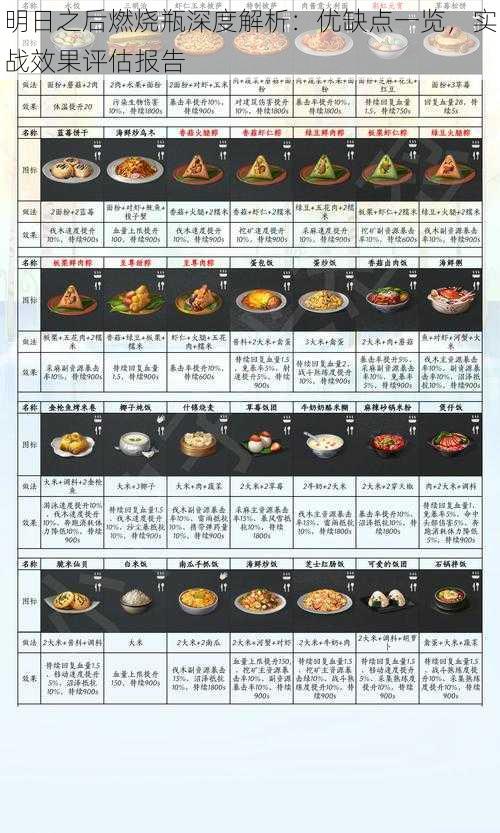 明日之后燃烧瓶深度解析：优缺点一览，实战效果评估报告