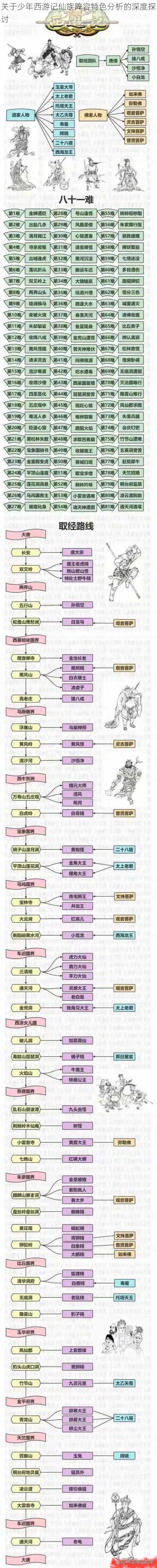 关于少年西游记仙族阵容特色分析的深度探讨