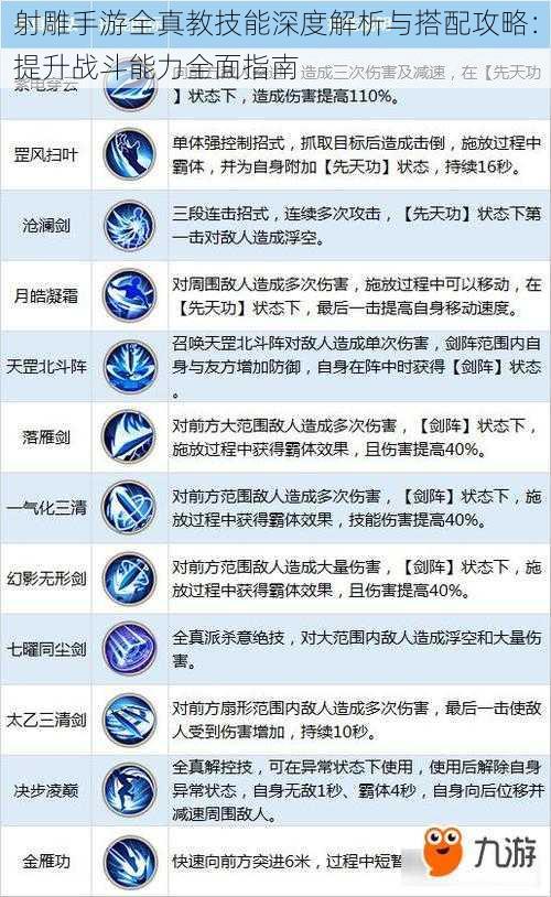 射雕手游全真教技能深度解析与搭配攻略：提升战斗能力全面指南