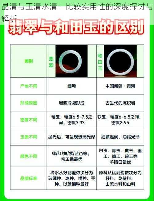 晶清与玉清水清：比较实用性的深度探讨与解析