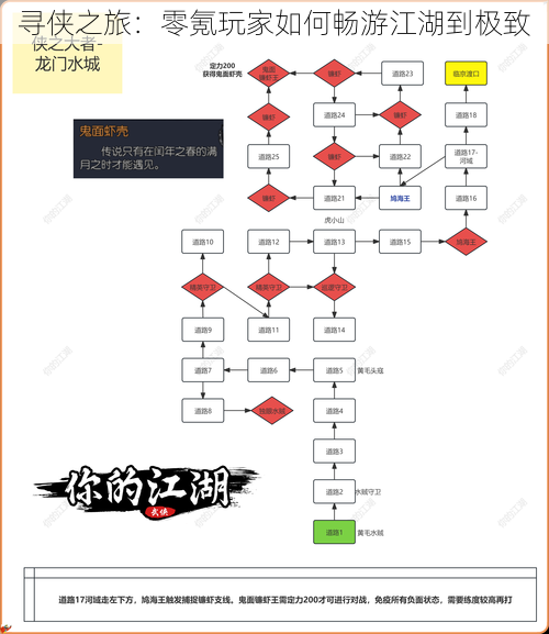 寻侠之旅：零氪玩家如何畅游江湖到极致