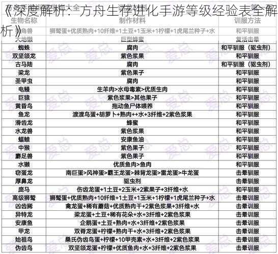 《深度解析：方舟生存进化手游等级经验表全解析》