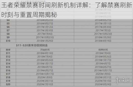 王者荣耀禁赛时间刷新机制详解：了解禁赛刷新时刻与重置周期揭秘