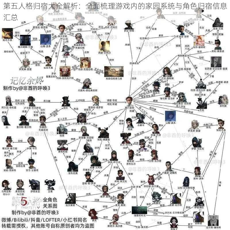 第五人格归宿大全解析：全面梳理游戏内的家园系统与角色归宿信息汇总