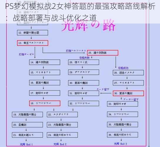 PS梦幻模拟战2女神答题的最强攻略路线解析：战略部署与战斗优化之道