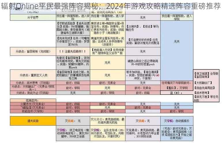 辐射Online平民最强阵容揭秘：2024年游戏攻略精选阵容重磅推荐