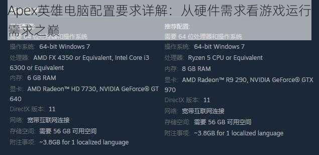 Apex英雄电脑配置要求详解：从硬件需求看游戏运行需求之巅