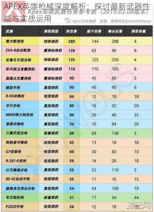 APEX英雄枪械深度解析：探讨最新武器性能与实战运用