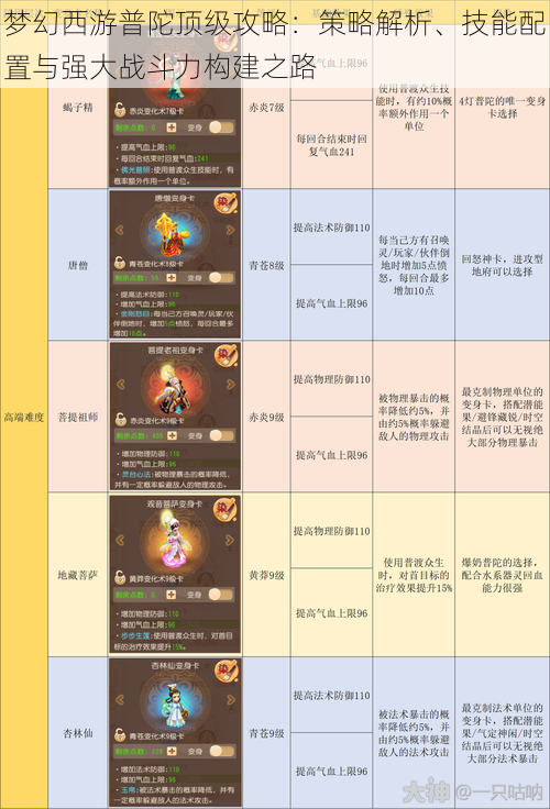 梦幻西游普陀顶级攻略：策略解析、技能配置与强大战斗力构建之路