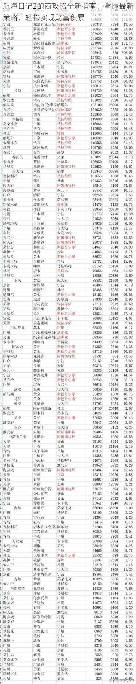 航海日记2跑商攻略全新指南：掌握最新策略，轻松实现财富积累